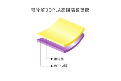 技术干货｜凯峰新材 PLA 可降解镀铝膜高阻隔性能是如何实现的？