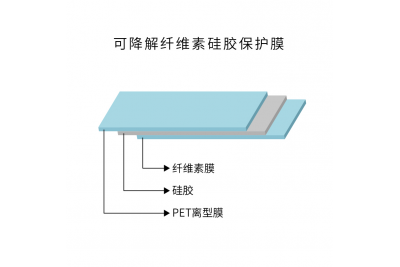 凯峰新材・可降解纤维素硅胶保护膜 —— 绿色守护，科技无界