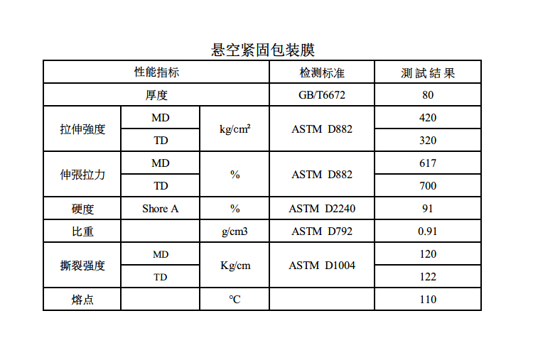 TPU薄膜技术参数